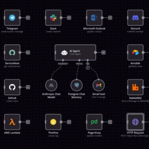 1,900+ N8N Workflows
